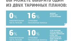 Чем отличается накопительная часть пенсии в Том Фарр