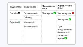 Что будет если ИП работает без кассы в Том Фарр