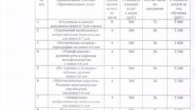 Что относится к платным образовательным услугам