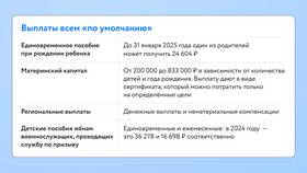 Что такое послеродовые выплаты в Том Фарр