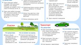 Ежемесячные платежи (ЕП): понятие и особенности в Том Фарр