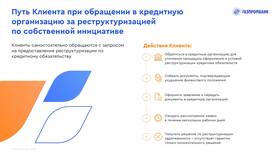 ГПБ АО: что это за банк в Том Фарр