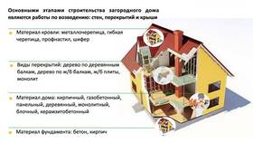 Как оформить ипотеку в Россельхозбанке в Том Фарр