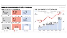 Как перевести деньги при исчерпании лимита в Том Фарр