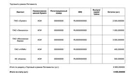 Как перевести инвестиции в ВТБ в Том Фарр