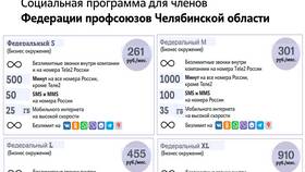 Как перейти на бесплатный тариф Теле2 в Том Фарр
