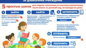 Как получить выплаты за учебу через Госуслуги в Том Фарр