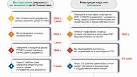Как позвонить в ООО в Том Фарр