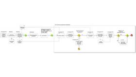 Как правильно сделать досрочное погашение кредита в Том Фарр