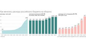 Как производятся выплаты СВО: порядок и особенности