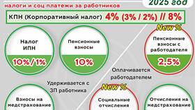 Как рассчитывается налог на заработную плату в Том Фарр