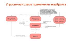 Как расшифровывается аббревиатура ВТБ