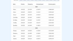 Как сделать частично досрочное погашение ипотеки в Том Фарр