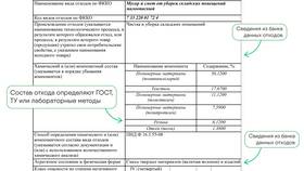 Как сделать паспорт самостоятельно в Том Фарр