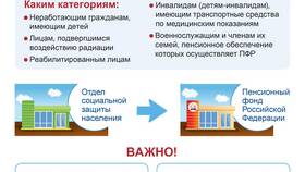 Как теперь называются ПФР и ФСС: новые наименования в Том Фарр