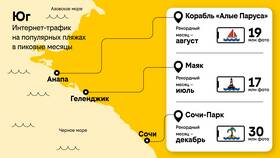 Как ускорить интернет Билайн в Том Фарр