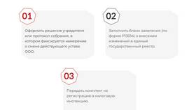 Как утвердить устав ООО в Том Фарр