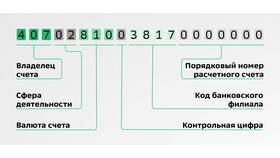 Как узнать номер своего счета в Сбербанке в Том Фарр