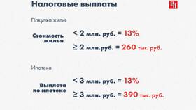 Почему налоговый вычет меньше 13 процентов в Том Фарр