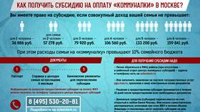 Почему субсидии пришли в меньшем размере в Том Фарр
