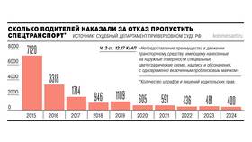 Повышение штрафов: за какие нарушения увеличили санкции в Том Фарр