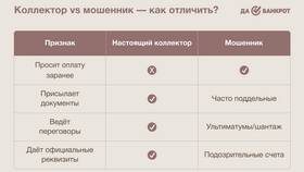 Правда ли списывают долги по кредитам: разбор ситуаций в Том Фарр