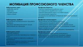 Процедура увольнения через Госуслуги в Том Фарр