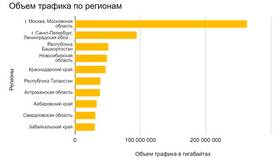 Йота в Башкортостане в Том Фарр
