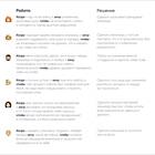 Как следует изменить подход к работе